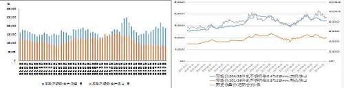 國內(nèi)不銹鋼庫存出現(xiàn)回落、不銹鋼與鎳市價格均上漲