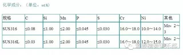 無錫不銹鋼板價格,201不銹鋼,無錫不銹鋼,304不銹鋼板,321不銹鋼板,316L不銹鋼板,無錫不銹鋼板 無錫不銹鋼板價格,201不銹鋼,無錫不銹鋼,304不銹鋼板,321不銹鋼板,316L不銹鋼板,無錫不銹鋼板