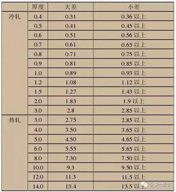 無錫不銹鋼板價格,201不銹鋼,無錫不銹鋼,304不銹鋼板,321不銹鋼板,316L不銹鋼板,無錫不銹鋼板 無錫不銹鋼板價格,201不銹鋼,無錫不銹鋼,304不銹鋼板,321不銹鋼板,316L不銹鋼板,無錫不銹鋼板