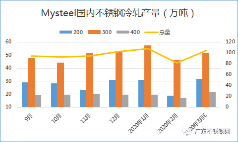 無錫不銹鋼板價格,201不銹鋼,無錫不銹鋼,304不銹鋼板,321不銹鋼板,316L不銹鋼板,無錫不銹鋼板 無錫不銹鋼板價格,201不銹鋼,無錫不銹鋼,304不銹鋼板,321不銹鋼板,316L不銹鋼板,無錫不銹鋼板